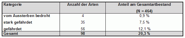 Bild von Tabelle 5