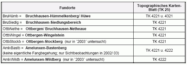 Bild von Tabelle 3