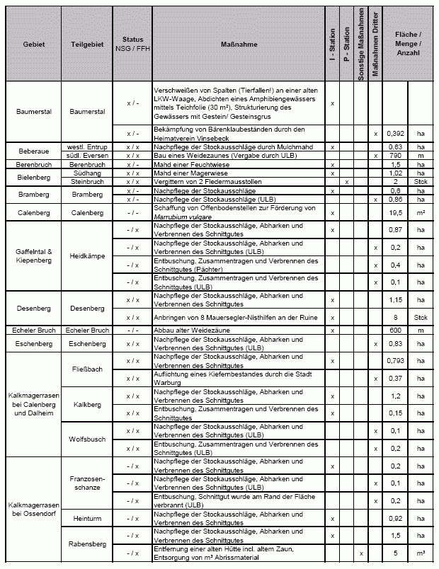 Bild von Tabelle 10, Seite 104