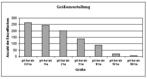 Abbildung 3