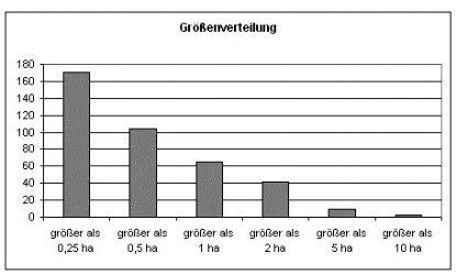 Abbildung 5